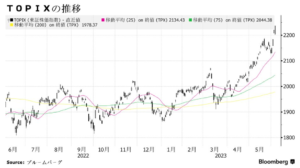 【米国情勢と日本経済】先週のマーケット振り返り　2023.6.6